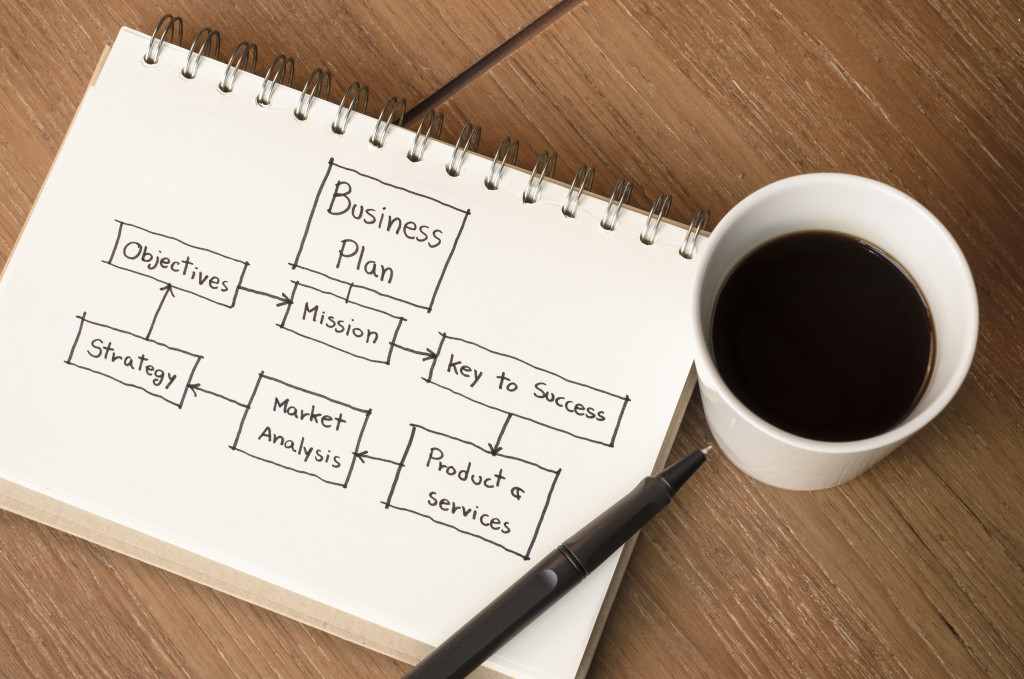 a cup of coffee and a sketch of a business plan with a pen